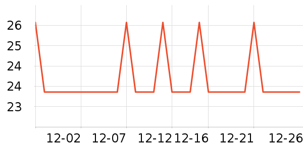 �Ź�������ʷ�۸�