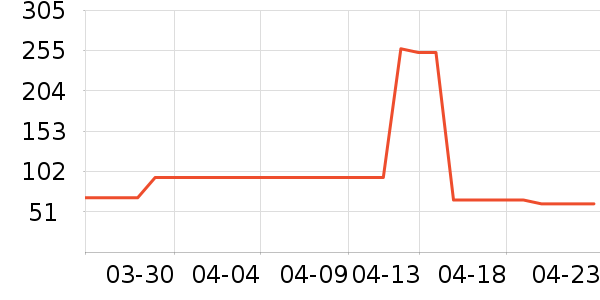 �շ��ȸ���˪/ױǰ����ʷ�۸�