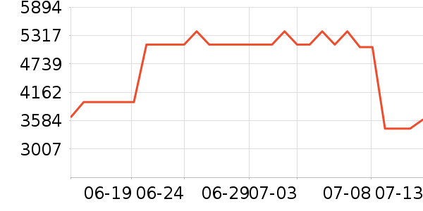 �����ʼǱ�������ʷ�۸�