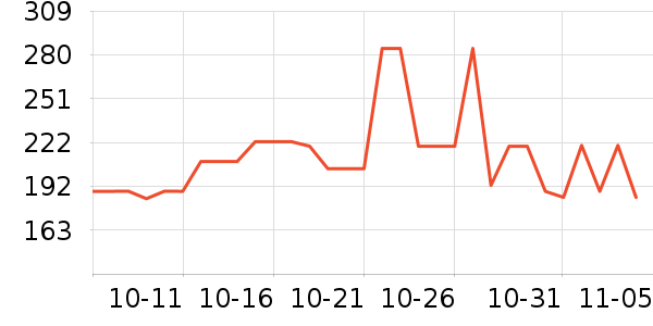 �¿�˹��ˮ����ʷ�۸�