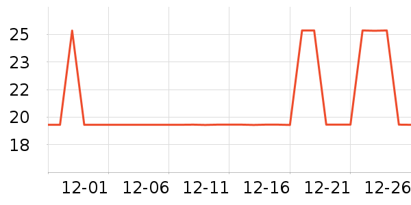 ��������������ʷ�۸�