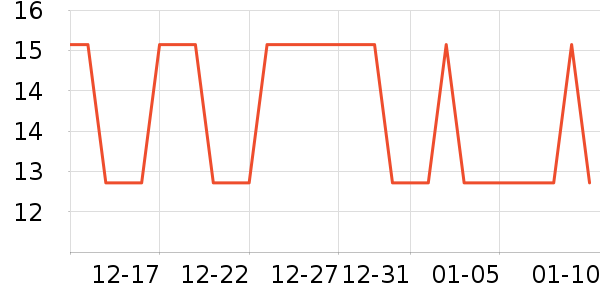 �Ź�������ʷ�۸�