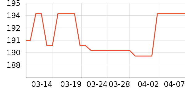 ���������������ʷ�۸�