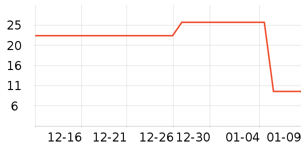 ʱ��ѧ����/�̲�/������ʷ�۸�