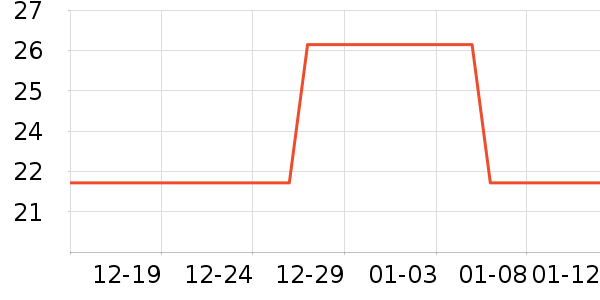 ʱ�е�׹/������ʷ�۸�