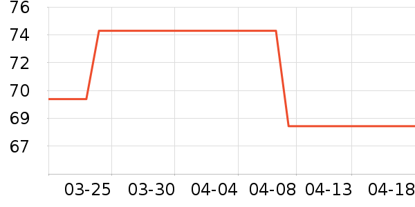 �ڿ��ܻ�����Ʒ��ʷ�۸�