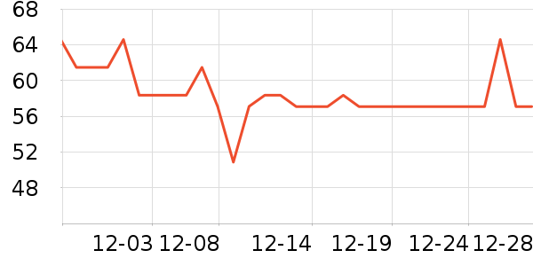 ӣ���ķ��ı���ʷ�۸�