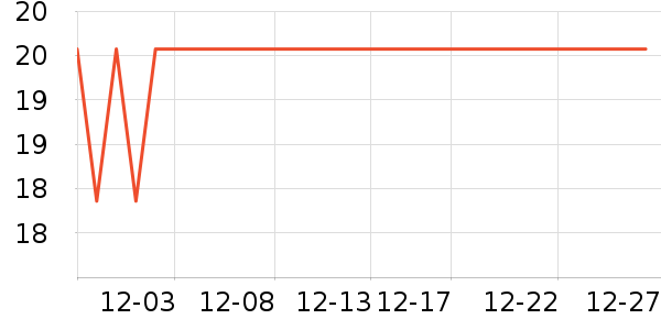 �����̲���ʷ�۸�