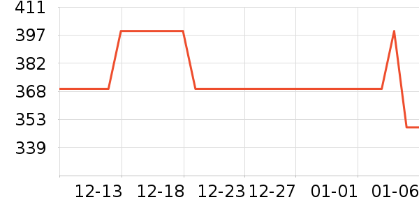 ��֮�Ǿ�ˮ����ʷ�۸�