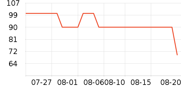 ���󻤷���װ��ʷ�۸�