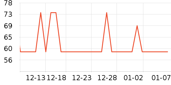 ����������CC/BB˪��ʷ�۸�