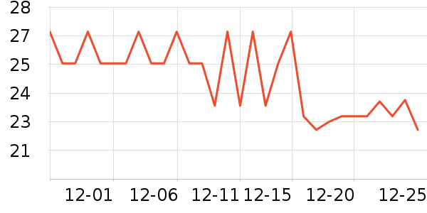 �Ƚ�����������ʷ�۸�