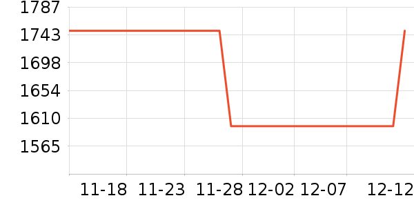 �¿�˹�յ���ʷ�۸�