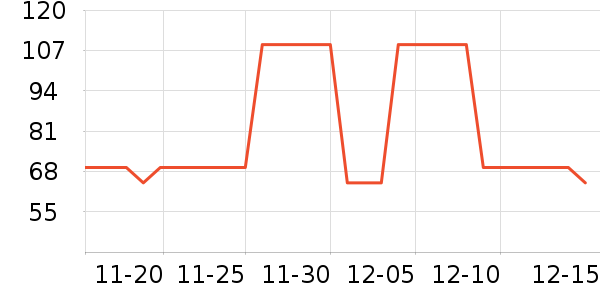 �ǵ��˶�����/��ͷ����ʷ�۸�