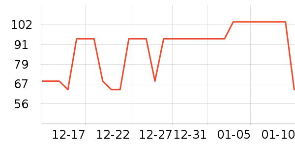 �ǵ��˶�����/��ͷ����ʷ�۸�