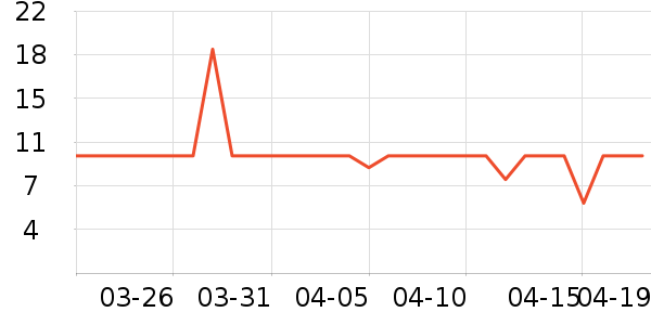 ���θ��/������ʷ�۸�