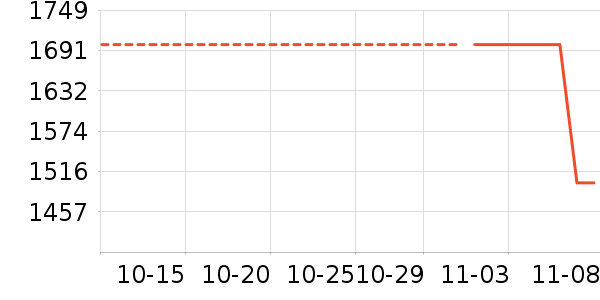 �¿�˹�յ���ʷ�۸�