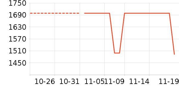 �¿�˹��ʷ�۸�