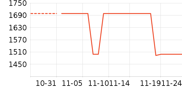 �¿�˹�յ���ʷ�۸�