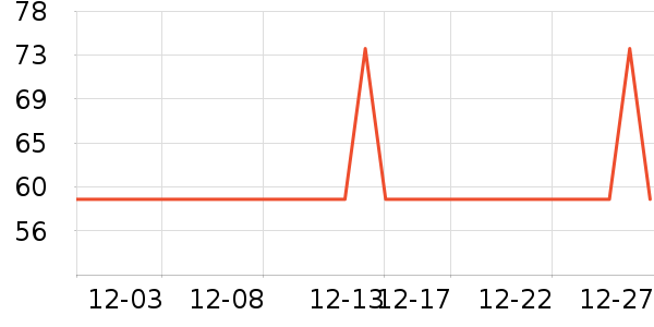 ����������CC/BB˪��ʷ�۸�