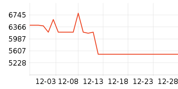 ���ְ�˹����/΢�������ʷ�۸�