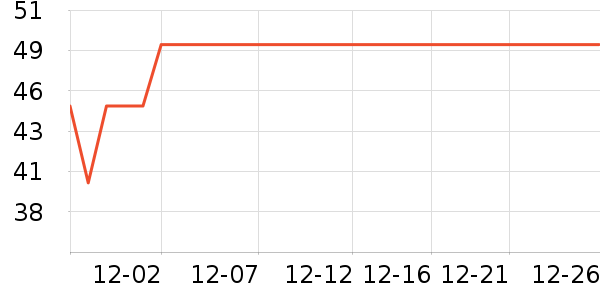 �����ĳ������������ʷ�۸�