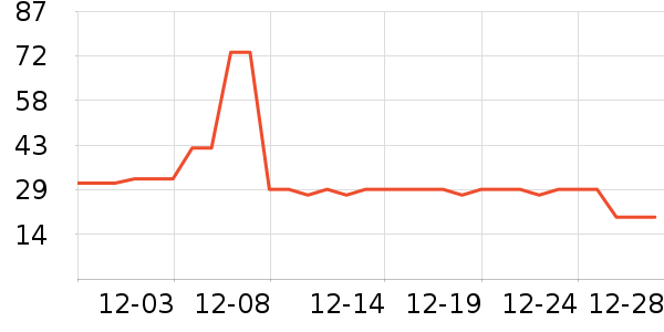 ��ά�Ž�������ʷ�۸�