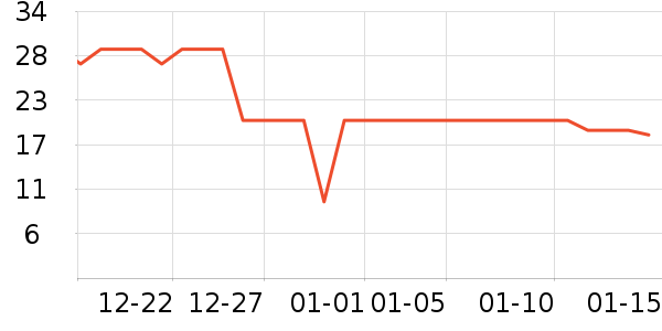 ��ά��������Ʒ��ʷ�۸�