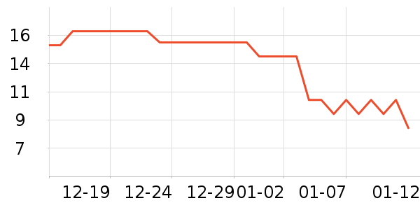 �ֲ˼�����/������ʷ�۸�