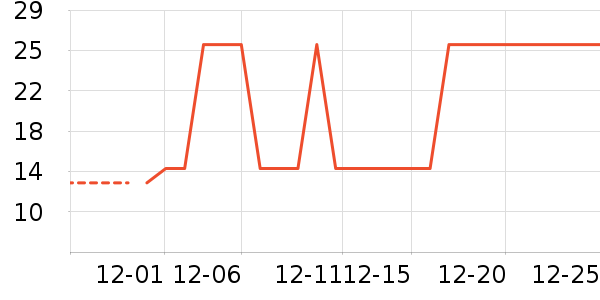 �Ź�������ʷ�۸�