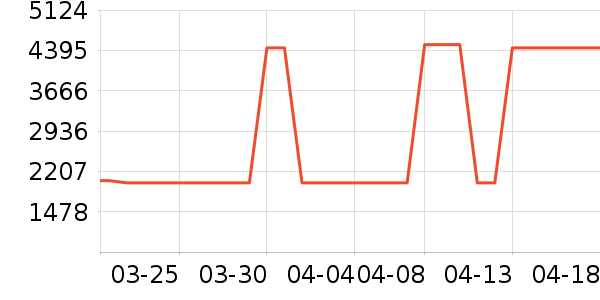 ������̨����ʷ�۸�