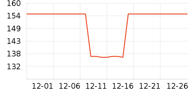 PGM�߶�����Ʒ��ʷ�۸�