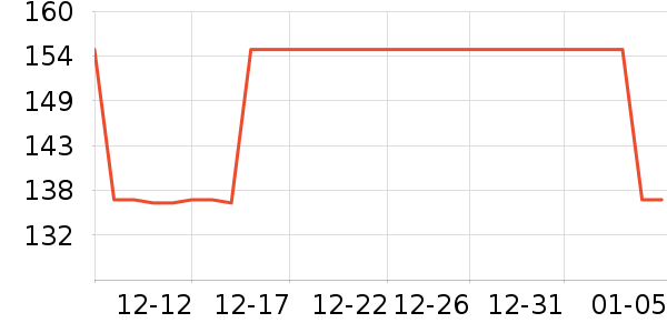 PGM�߶�����Ʒ��ʷ�۸�