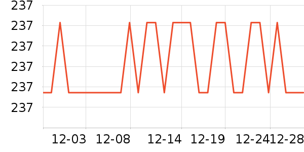 ��ţ����/������ʷ�۸�