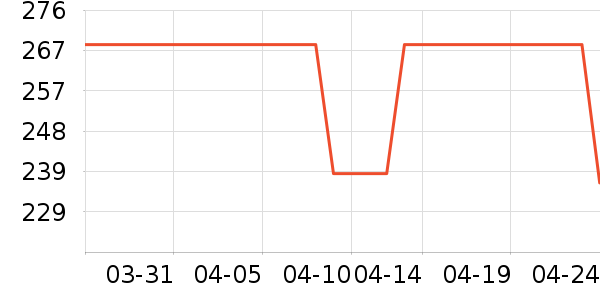 Safety Jogger������Ʒ��ʷ�۸�