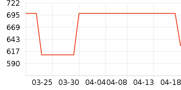 ��ʿ��Ь��ʷ�۸�