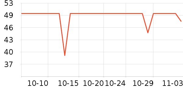 ������ֹ�/������ʷ�۸�