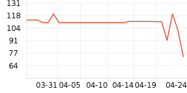 SwisseӤ�׶�ά����/��������ʷ�۸�