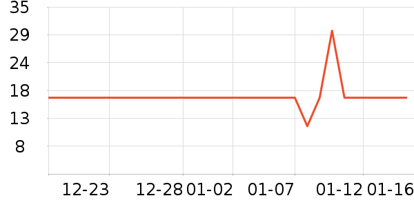 ������/������ʷ�۸�