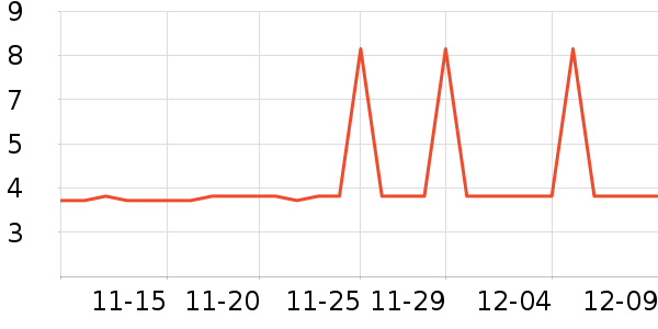 �Ź�������ʷ�۸�