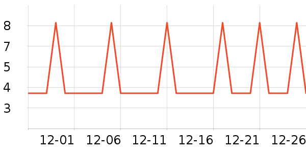 �Ź�������ʷ�۸�