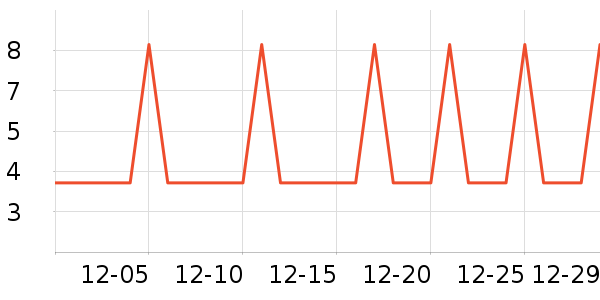 �Ź�������ʷ�۸�