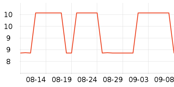 ergo��ѧ���ľ���ʷ�۸�