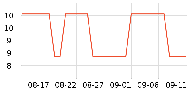ergo��ѧ���ľ���ʷ�۸�