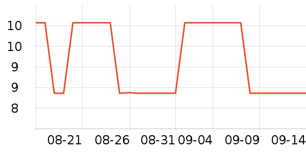 ergo��ѧ���ľ���ʷ�۸�