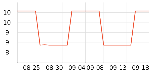 ergo��ѧ���ľ���ʷ�۸�