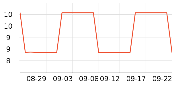 ergo��ѧ���ľ���ʷ�۸�