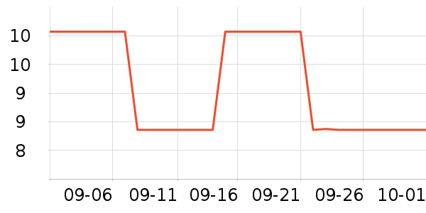 ergo��ѧ���ľ���ʷ�۸�