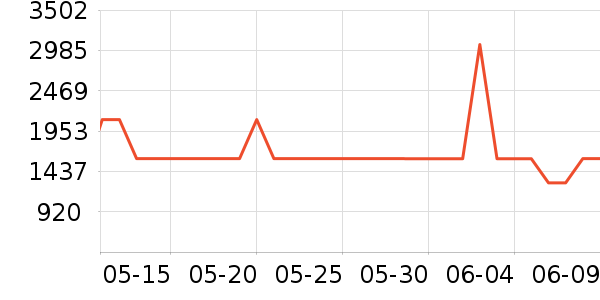 ϲ���Ŵ�����ʷ�۸�