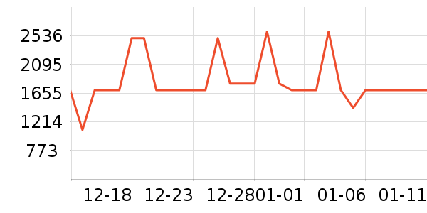 ϲ���Ŵ�����ʷ�۸�